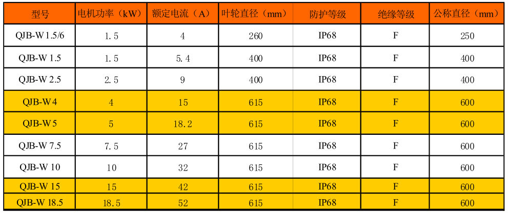 污泥回流泵 (1)