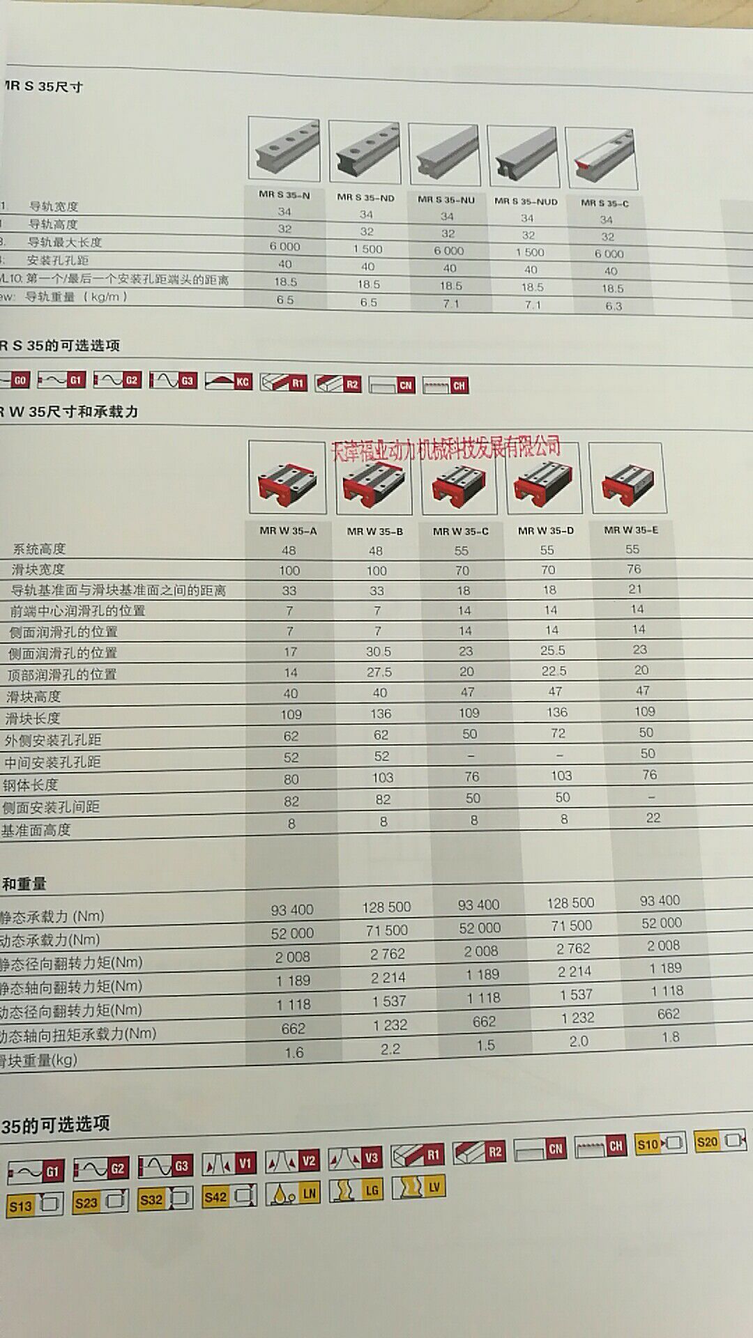MRB35/MRW35BG1V3法兰滑块/施耐博格SCHNEEBERGER