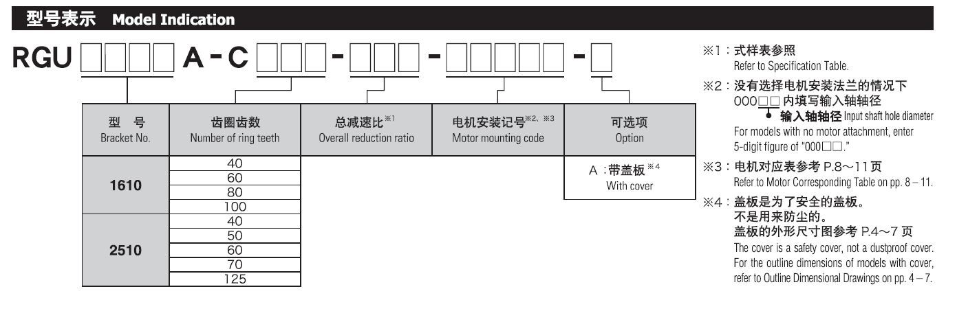 06 型号表示