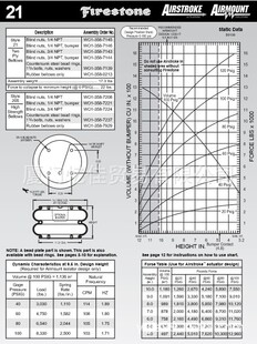 FIRESTONE������ʿͨ W01-358-7144 �⏗�� �՚⏗�� ��Ӹ�����