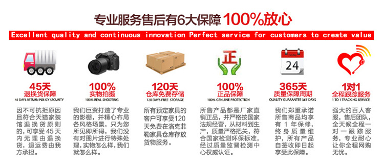 售后服務(wù)質(zhì)量01 (1)