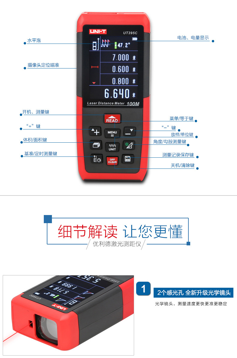 UT395系列_04