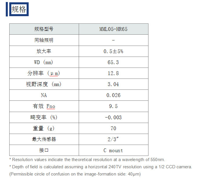 进口Moritex茉丽特工业镜头 MML-HR系列 MML05-HR65 高清远心镜头