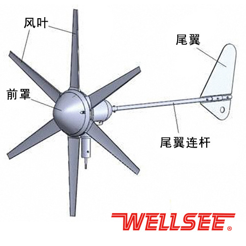 风机结构1