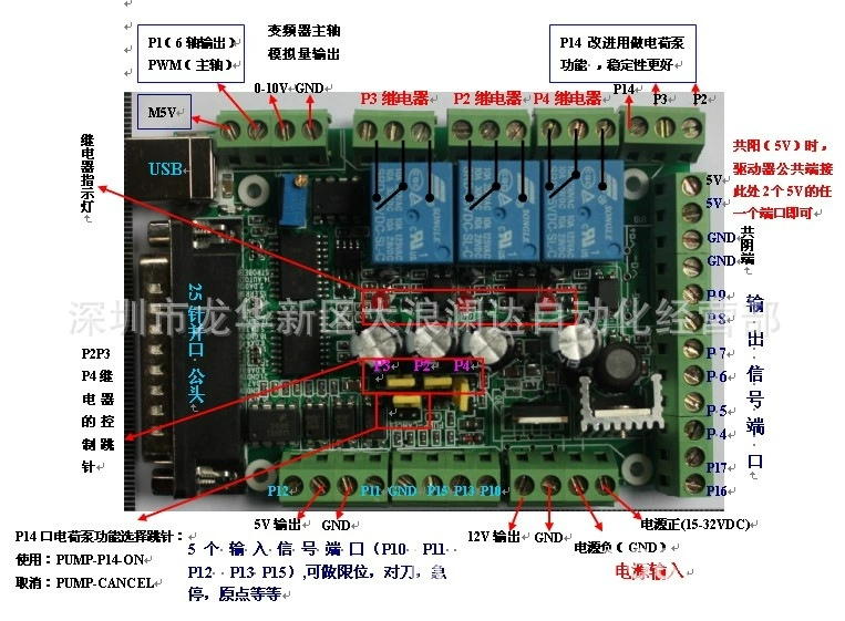 Гравировальный станок MACH3V2.1-L панель интерфейса управления ЧПУ 4 оси 6 карты управления движением управления механическим инструментом