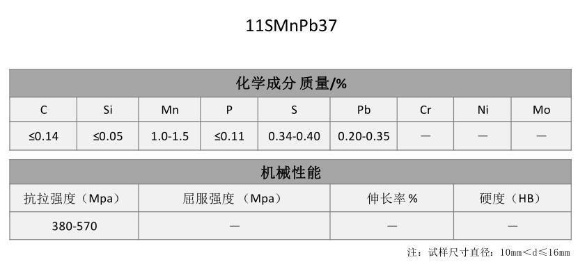 11SMnPb37易切削钢