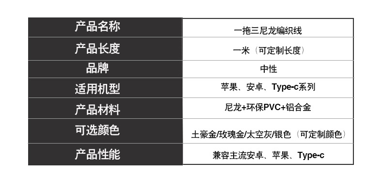 一拖三属性