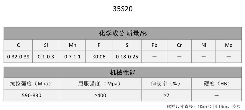 35S20易切削钢