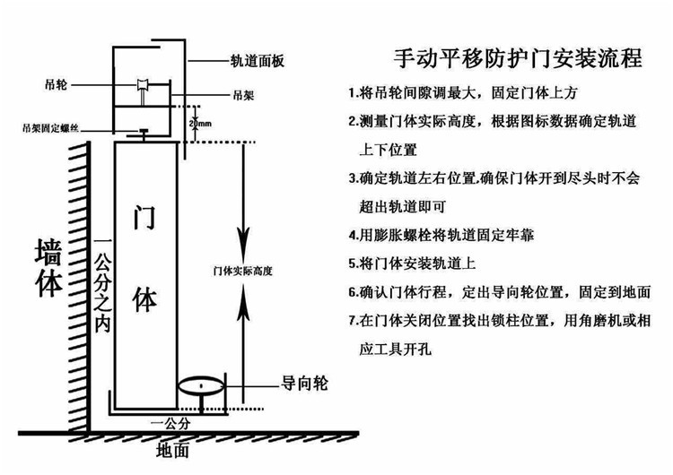 平移门安装