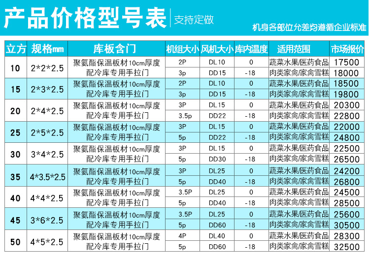 冷庫(kù)詳情頁(yè)_05