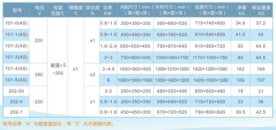 电热恒温干燥箱_精密烤箱烤箱电热恒温运风真空干燥箱