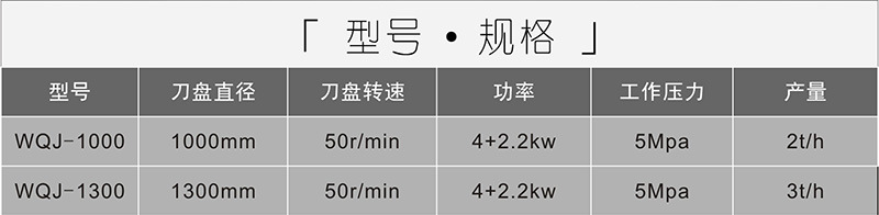 卧式圆盘切胶机-中文_05