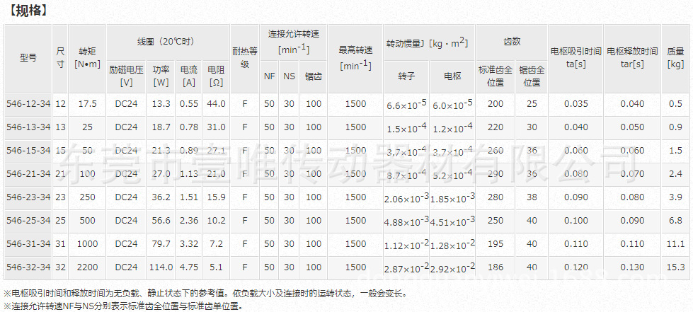 546齿式离合器规格