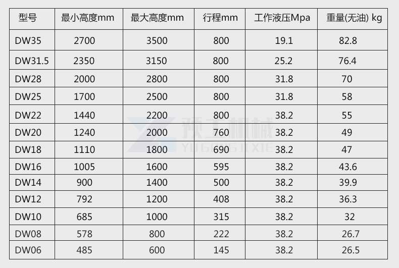 矿用单体液压支柱 3