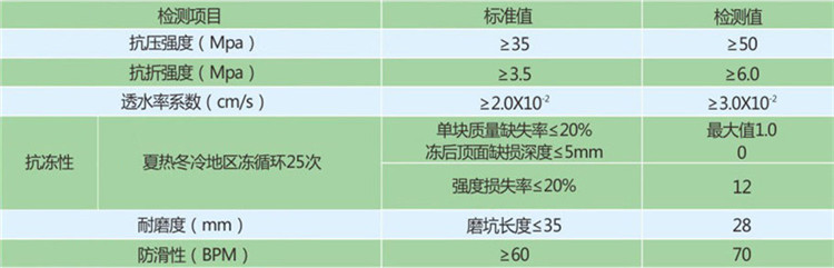 产品技术参数