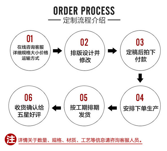 定制流程介绍42