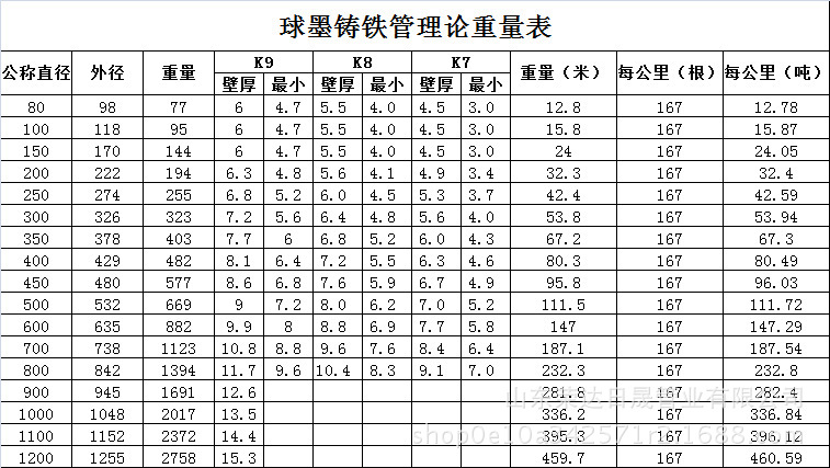 球墨铸铁管