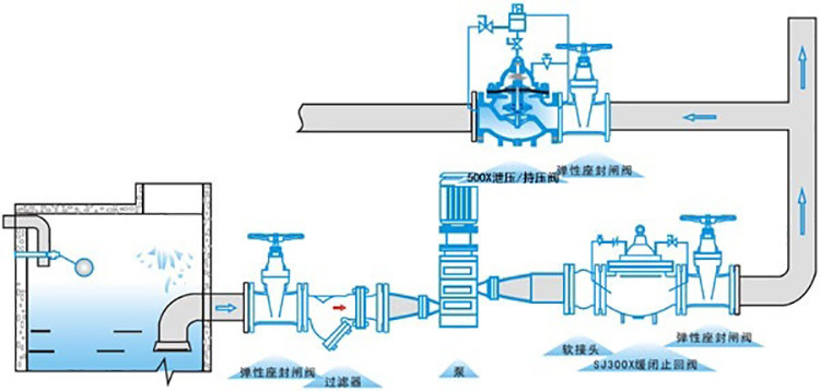 500X泄压持压阀安装示意图