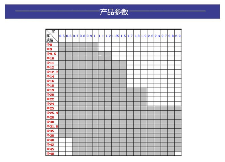 7参数