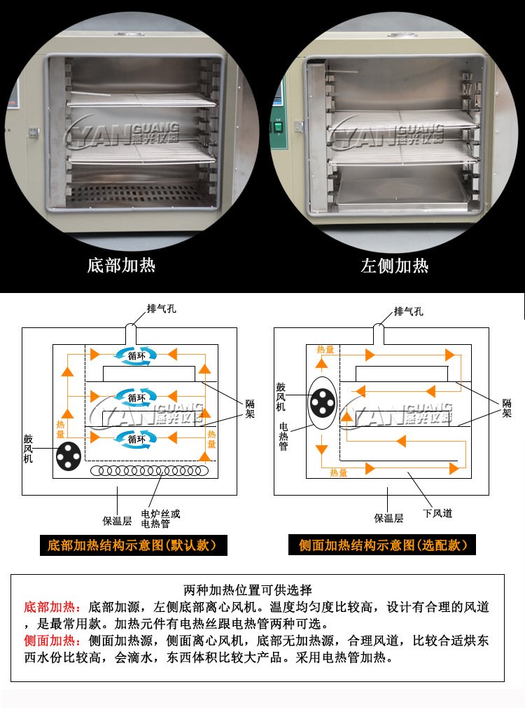 电热鼓风干燥箱_鼓风恒温干燥箱工业烤箱老化箱五谷中药材大灯qs认证