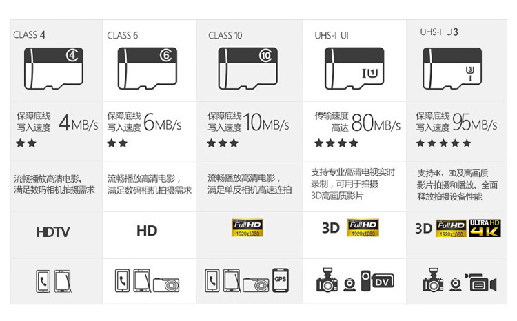 产品等级图没完成