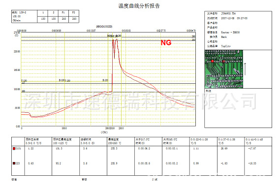 TPK-80炉温测试仪-3