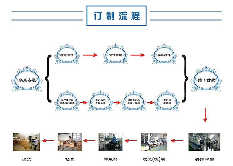 吊牌吊卡订做流程