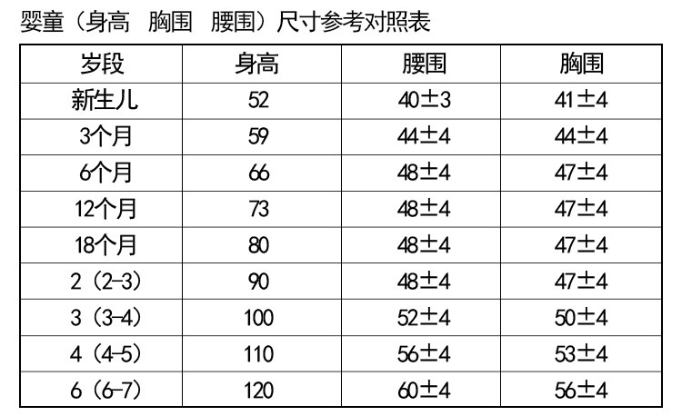 表格