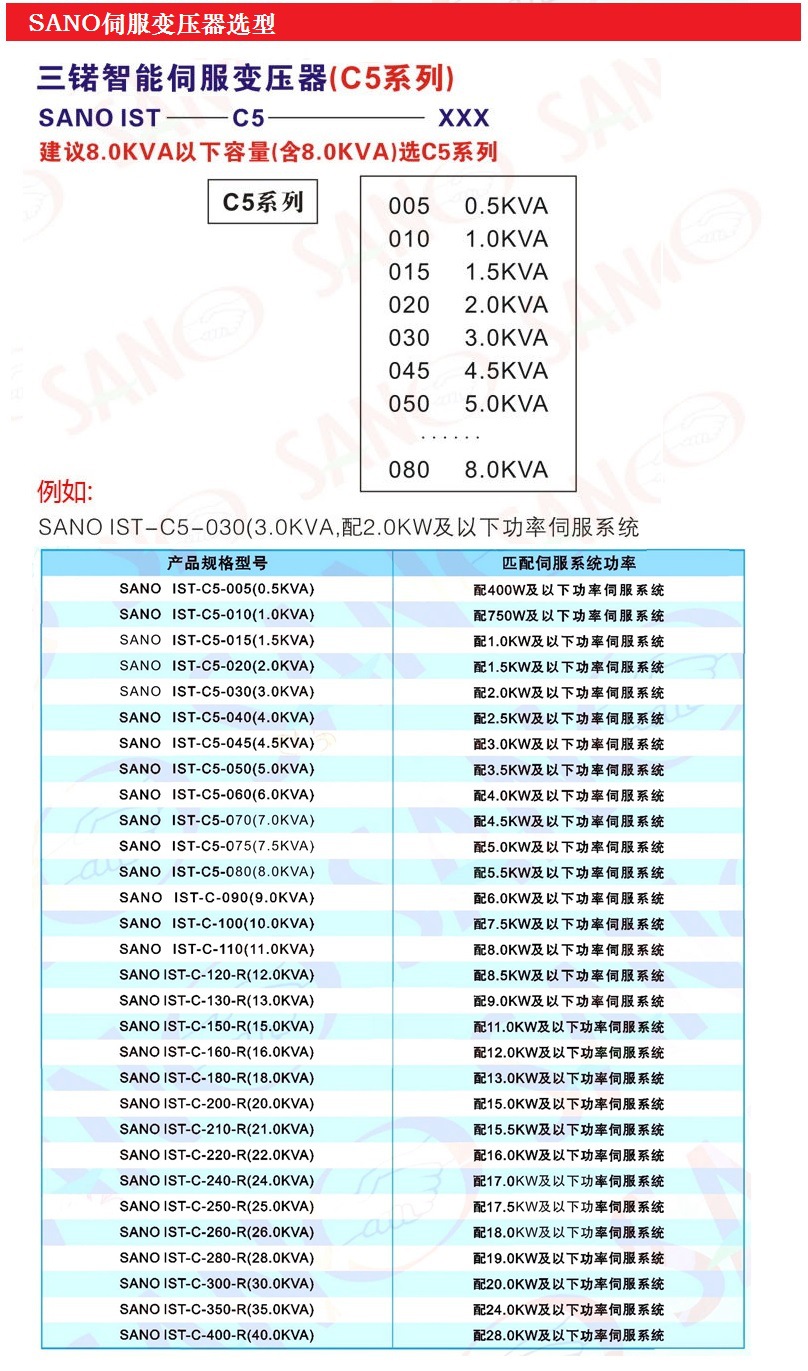 IST-C5-010ŷѹ1KVASANOŷӱѹ380Vת200VƷѡ