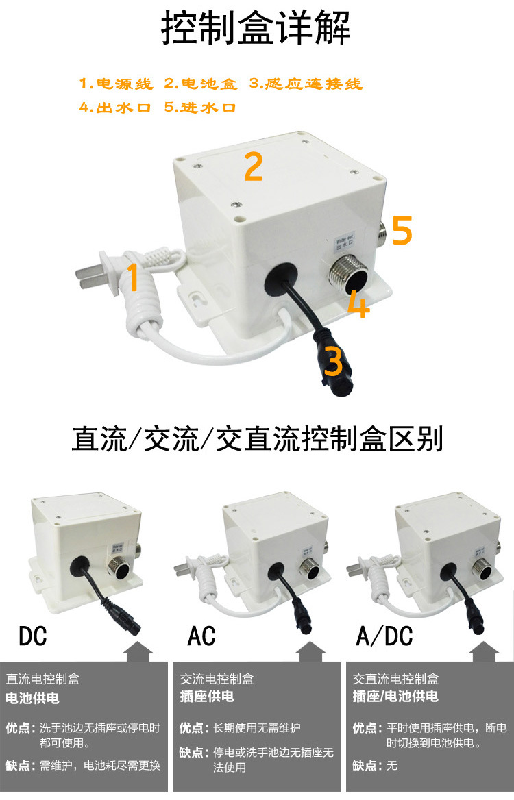 控制盒详解