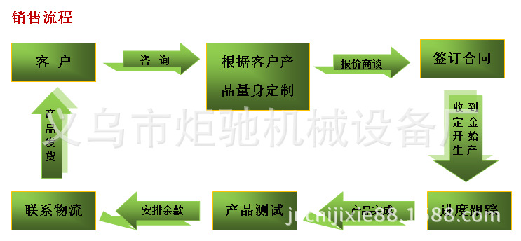 义乌红外线干燥机_厂家小型烘干线隧道炉,义乌红外线干燥机,烘道,