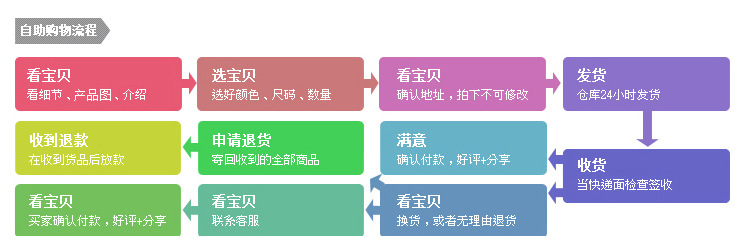 【惠司】家用大号加厚塑料洗脸盆 学生宿舍洗头洗脚洗衣服盆子一件代发详情25