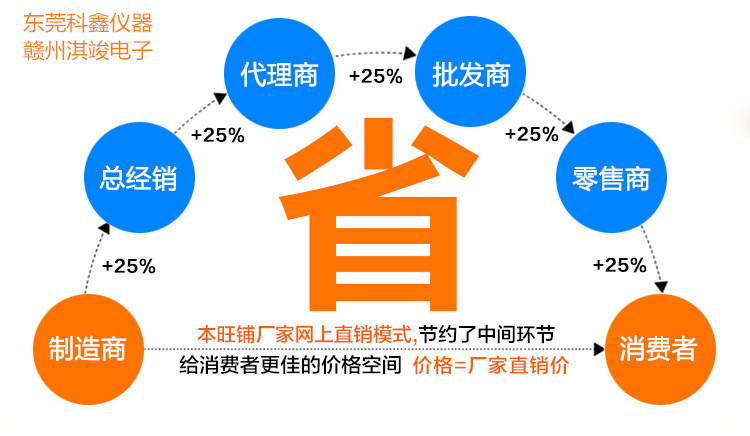 电热恒温干燥箱_精密烤箱烤箱电热恒温运风真空干燥箱