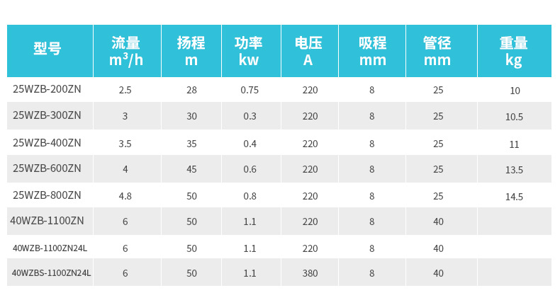 新智能全自动自吸泵_06