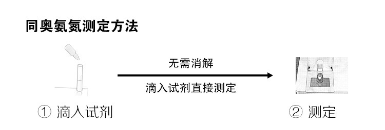 TR-408型COD氨氮总磷总氮测定仪