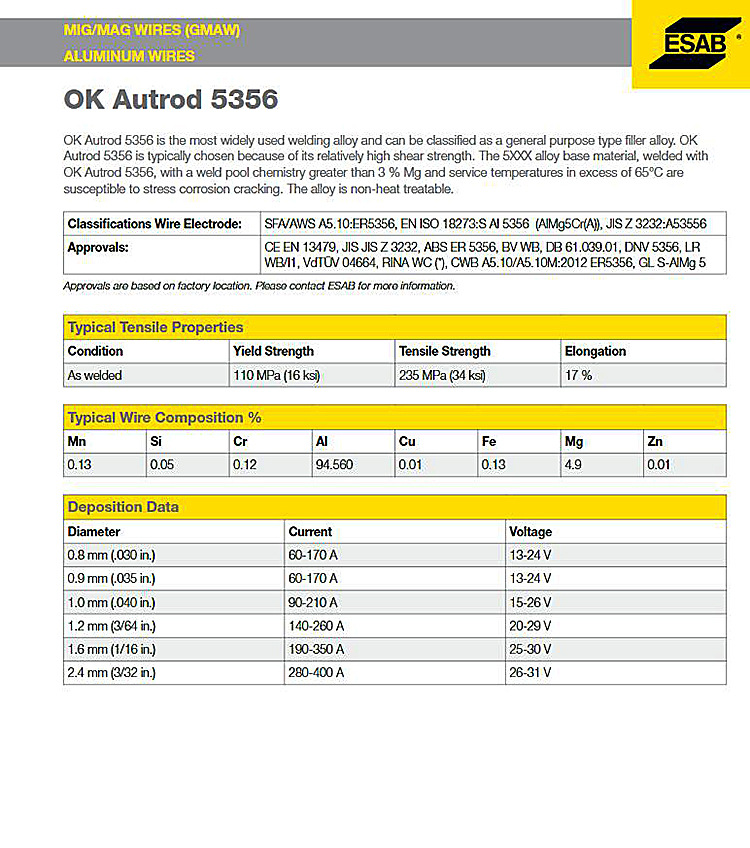 伊萨 OK Autord 5356 铝镁气保焊丝盘装材质说明