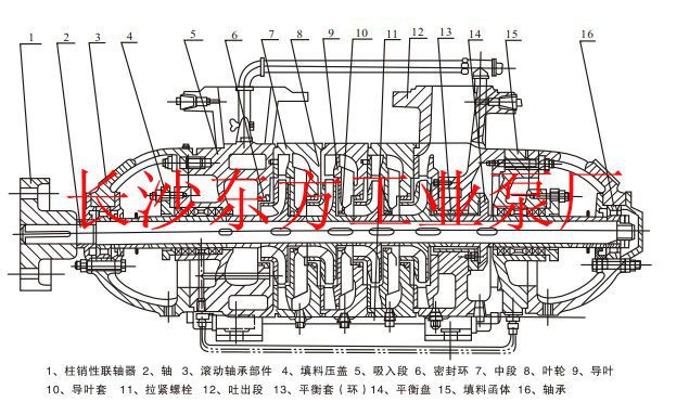 求湖南湘电长泵宏力矿用耐磨多级离心泵工作原理