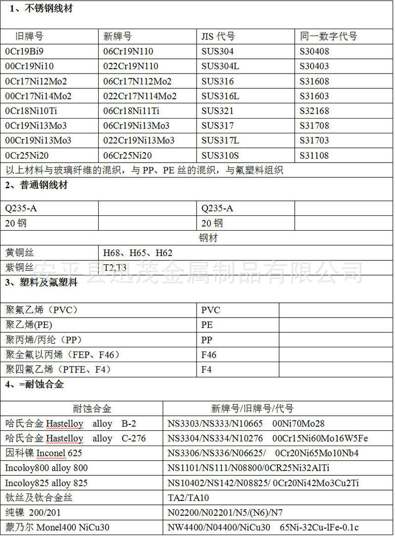资料1常用丝网除沫器材料表