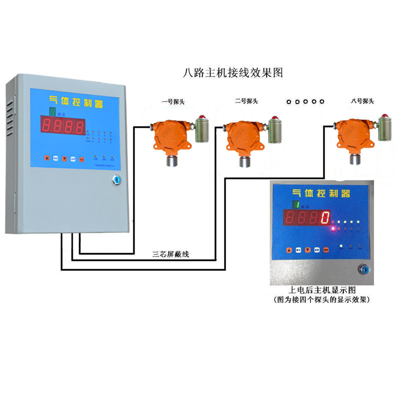 销售安装QD6000在线可燃气体检测器硫化氢,一氧化碳,可燃气防爆