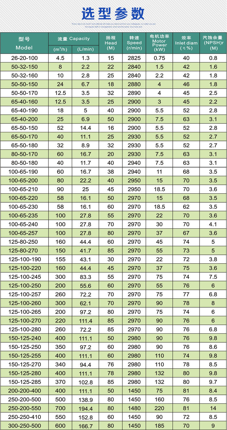 立式导热油泵选型参数