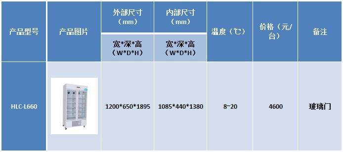 和利 浙江HLC-L660供应GSP认证立式展示柜阴凉柜低温柜