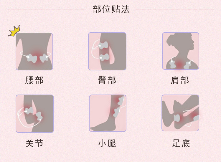 部位贴法