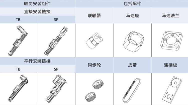 选型配件