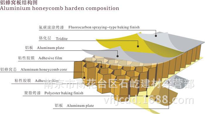 铝蜂窝板