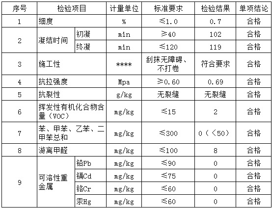 嵌缝石膏