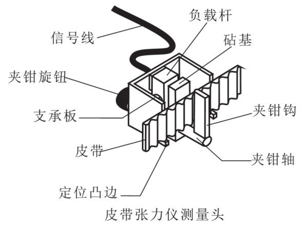 【厂家】测电缆电线皮带张力仪BTT-2880