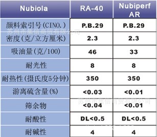 耐酸系列-1