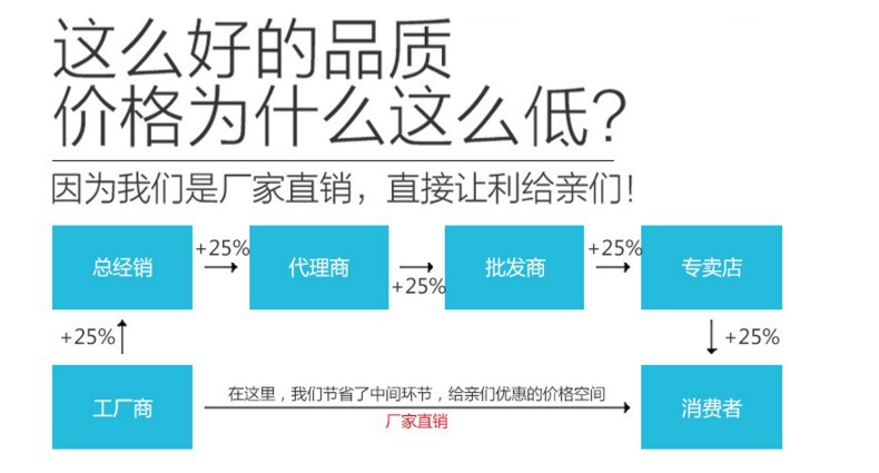 厂商直供