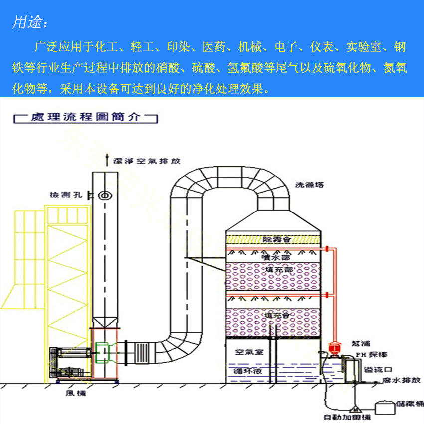 详情页