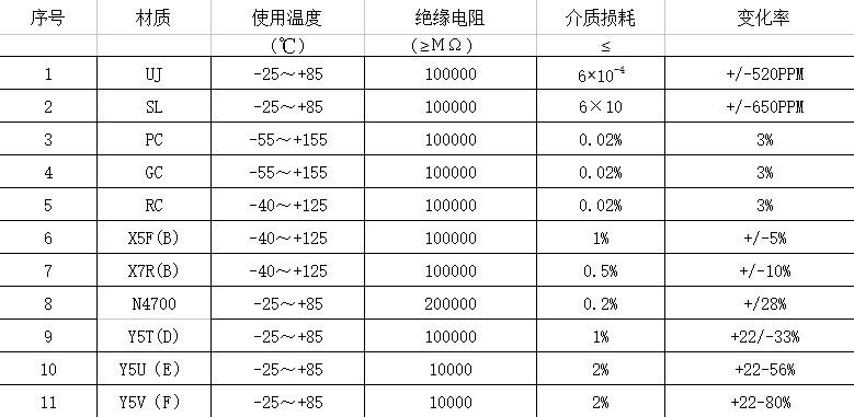 光电脉冲装备专用电容 美志30KV1000PF陶瓷脉冲电容器
